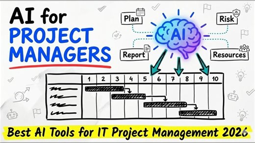 AI for Project Managers | Best AI Tools to Work Smarter in 2026 | Kamal Kishore Vyas