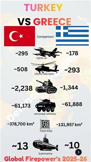 Turkey vs Greece Military Power 2025 🇹🇷⚔️🇬🇷 | Global Firepower