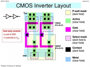 CMOS Inverter Layout - SlideServe