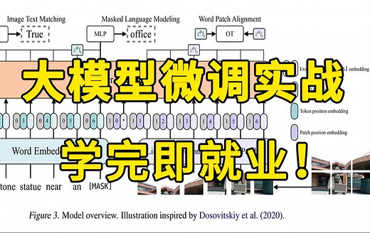 推荐【AI大模型课程】GPU原理解析|大模型实战课程 (ChatGLM、Agent、LLama、bart)|人工智能入门到精通-北大博士卢菁博士亲授课