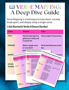 Verse Mapping Cheat Sheet Printable | Bible Study Guide for Beginners | In-depth Scripture Word Study Template PDF | Christian Journaling - Etsy Canada