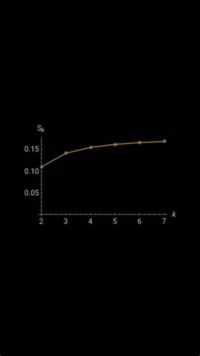 New Formula for Pi (Number II) #mathematics #pi
