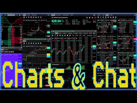 💰 Lets Ride 📈 FREE Level 2 Order Book 📖 (No Delay) SPY QQQ IWM TSLA AAPL