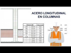 How to check the longitudinal steel reinforcement in your columns