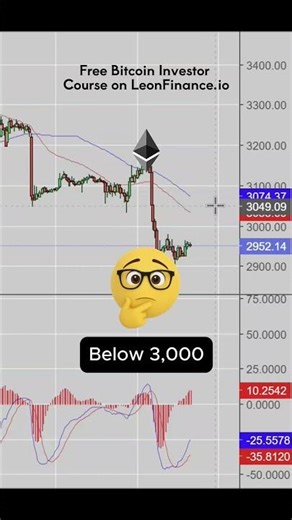 Ethereum Struggles to Form a New Low — No Signs Of Bullish Momentum Yet