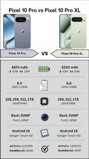 Google Pixel 10 Pro VS Google Pixel 10 Pro XL | Specs Comparison | Tecify
