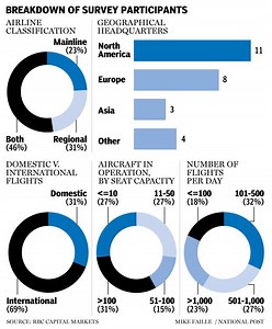 Bombardier CSeries faces headwinds