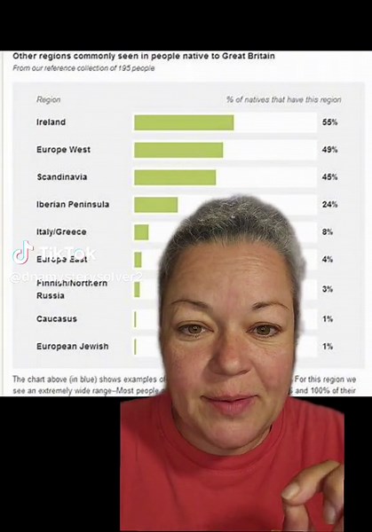 How DNA ethnicity estimates really work #ethnicity #DNA #ancestry #genealogy #heritage #roots #lineage #kin #ancestors #familytree #family
