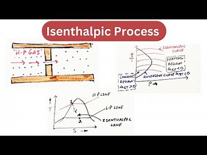 Isenthalpic Process | Thermodynamics