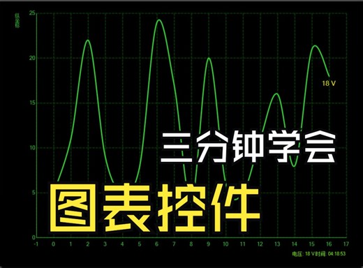 C#上位机自学:Chart 图表控件分享