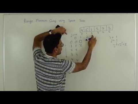 Sparse Table Algorithm Range Minimum Query