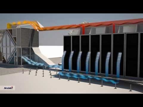 AireFlow™ 100-440kW indirect fresh air adiabatic air handling unit (AHU)