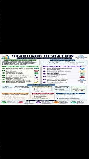 Standard Deviation Explained | Features, Importance & Solved