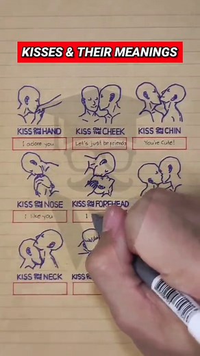 The Meaning Behind Different Types of Kisses