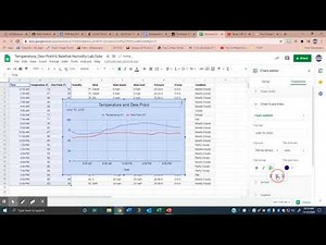 Temp., DP. & RH Lab Graphing Procedure