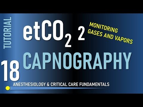 Sidestream and Microstream CO2 analysis and Capnography