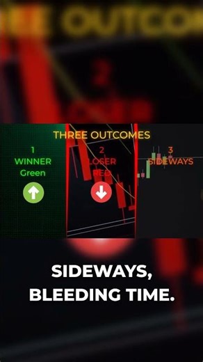 Options Trades: 3 Outcomes, 0 Plans? Fix It!