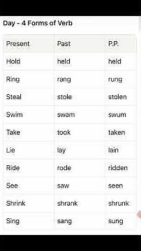 Forms of Verb |first form of verb|second form of verb |third form of verb | vocabulary | English |