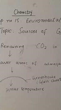 Sources of Greenhouse Gases from 9th Class Chemistry Chapter 15: Environmental Chemistry.