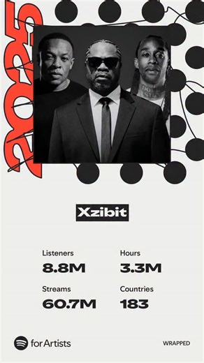 What an amazing year 2025 was, thank you to everyone that made this year such a success. Not to sound cliché, but we’re just getting started….. be prepared for Kingmaker 2 In 2026 | Xzibit