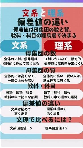 【文系理系の特徴】文理の違いを解説！ 旧帝 筑波 横国 電農名繊 早慶 学歴社会 高学歴 学歴MARCH 関関同立 日東駒専 産近甲龍 難関大学 有名大学 国立大学 私立大学 大学受験 受験 大学生