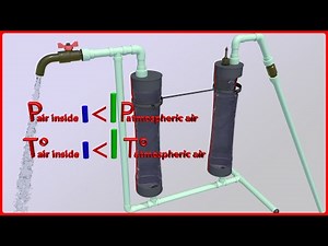 DIY Water Pump Without Electricity Free energy Deep well