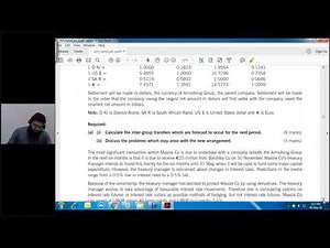 ACCA AFM JUN 2018 Day 02