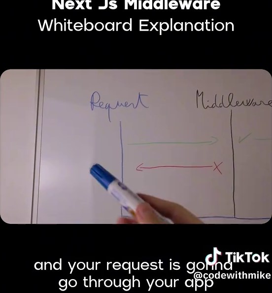 Ever wondered what is a middleware in next js? Check the full video on my youtube channel for more! #nextjs #coding #cybersecurity #developers #softwaredeveloper