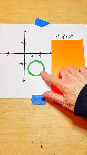 329K views · 3.3K reactions | Graphing circles in the coordinate plane. The “= 2^2” in the equation comes from the circle’s radius of 2 units. #algebra2 #graphing #mathvideos | Scaffolded Math and Science | Facebook