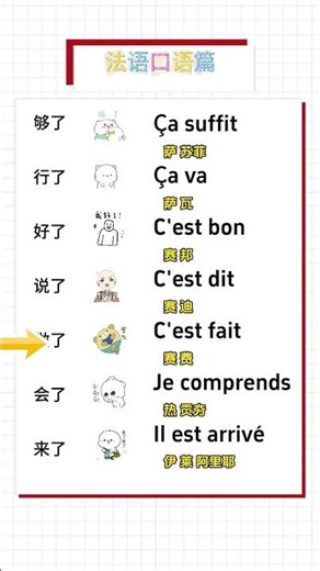 从进开始学法语|法语学习日记#法語筆記#语法练习#每日一句#动词变位#FrenchGrammar#学习进度#文法重点#实用法语#轻松学#语言学习