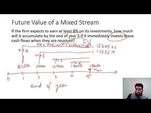 Time Value of Money - Mixed Stream