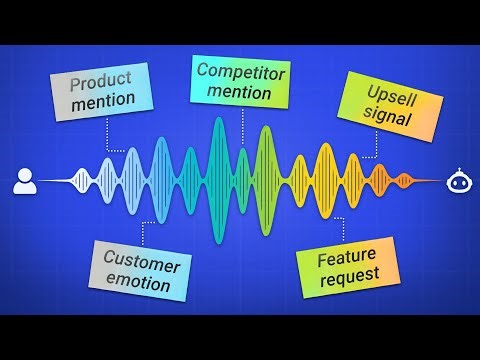 What is Conversation Intelligence? AI Speech Analysis for Sales, Support & Product Teams