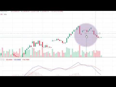 Triple Screen Trading System by Dr. Alexander Elder ||