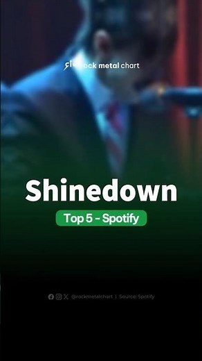 Shinedown | Spotify Top Songs