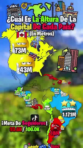 Altura de las Capitales de América Latina