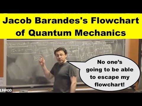 Jacob Barandes's Flowchart of Quantum Mechanics Discussion
