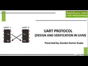 Uart Protocol With UVM Verification