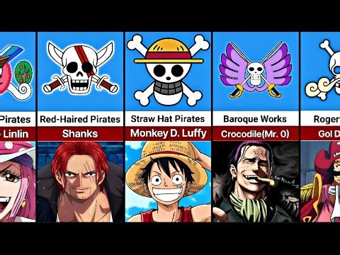 All Pirate Crews & Their Captains in One Piece (Full List 2026) 🔥