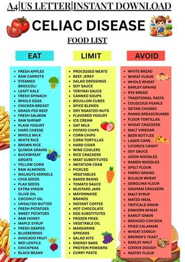 Celiac Disease Diet Food List, Gluten-free Foods to Eat, Limit & Avoid, Printable Chart, Instant Download PDF for Gut Health - Etsy