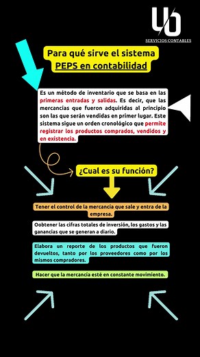 1.1K views · 13 reactions | ¿Para qué sirve el metodo PEPS en contabilidad?#habitospositivos #parati #ContadoresPúblicos #conocimiento #riquezamental #motivation #habitossaludables #contadores #motivacionpersonal #SAT #economia #contabilidad #reels #memes #emprendedor #fyp #emprendedores #motivacion #dinero #riqueza | Tú asesor administrativo | Facebook