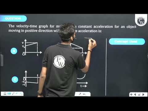 The velocity-time graph for motion with constant acceleration for an object moving in positive di...