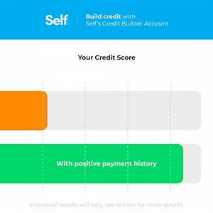 1.4K reactions · 277 shares | Self’s Credit Builder Account program will help establish the regular payment history that is key to building credit. The money that was paid can be converted into savings (minus interest and fees). | Self | Facebook