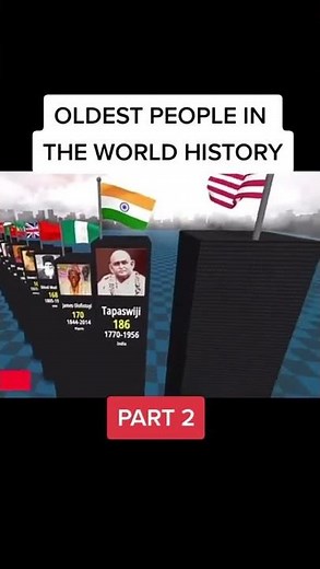 Oldest people in the World history Part2 | Colestein Veglin 615 years old