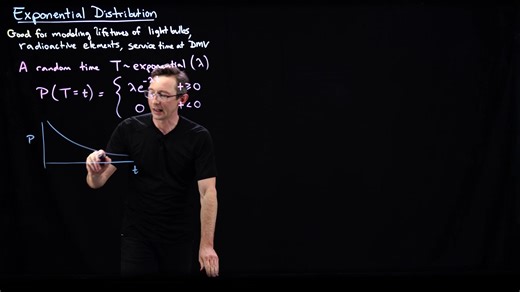 The Exponential Distribution - Time Between Poisson Events