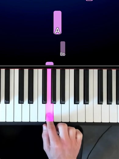 评论jouer facilement Frizk ALL MY FELLAS au钢琴 tutorial