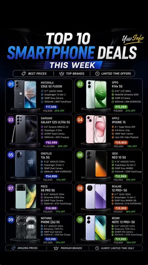 Top 10 Best Smartphone Deals This Week 🔥 Best Phones Under Budget | Samsung, iPhone, OnePlus & More