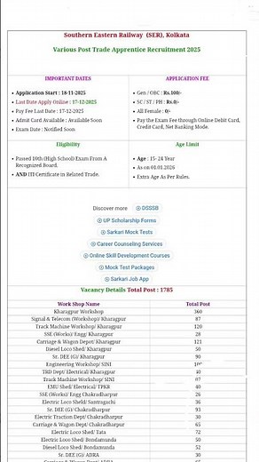 Southern Eastern Railway Apprentice Recruitment 2025