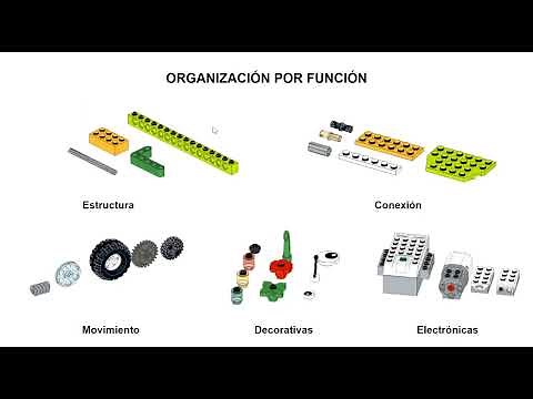 Piezas del kit WeDo 2 0 ¡Conoce más sobre ellas!