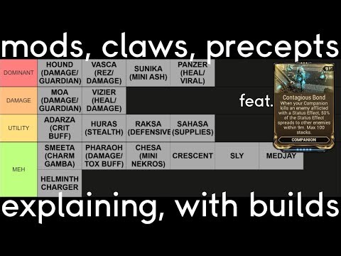 [Warframe] Beast Pet Mods and Claws Explained with Builds (and Also Hounds and Moas, I Guess.)