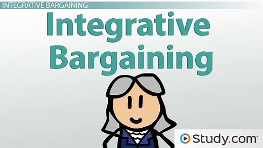 Bargaining Strategies in Conflict Resolution: Distributive and Integrative Bargaining